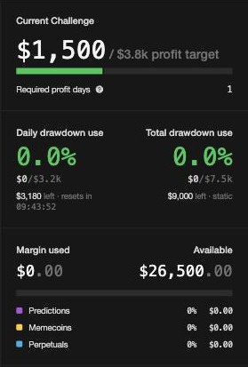 Challenge progress, drawdown and margin panels
