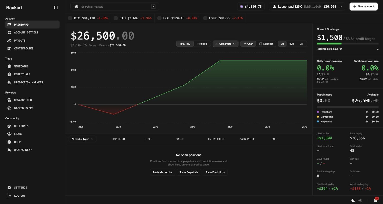The Backed dashboard