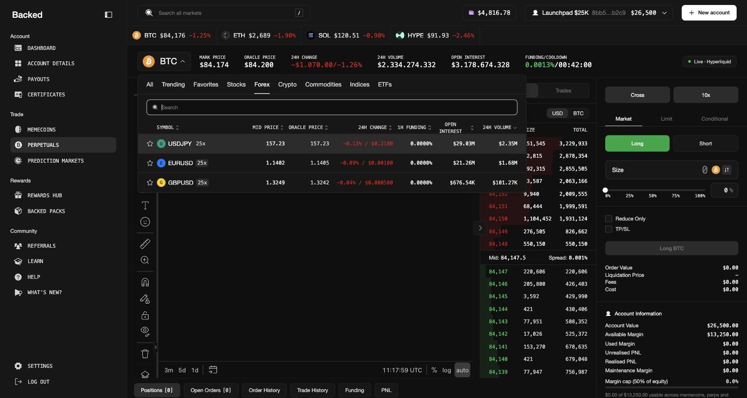 Forex markets in the market list
