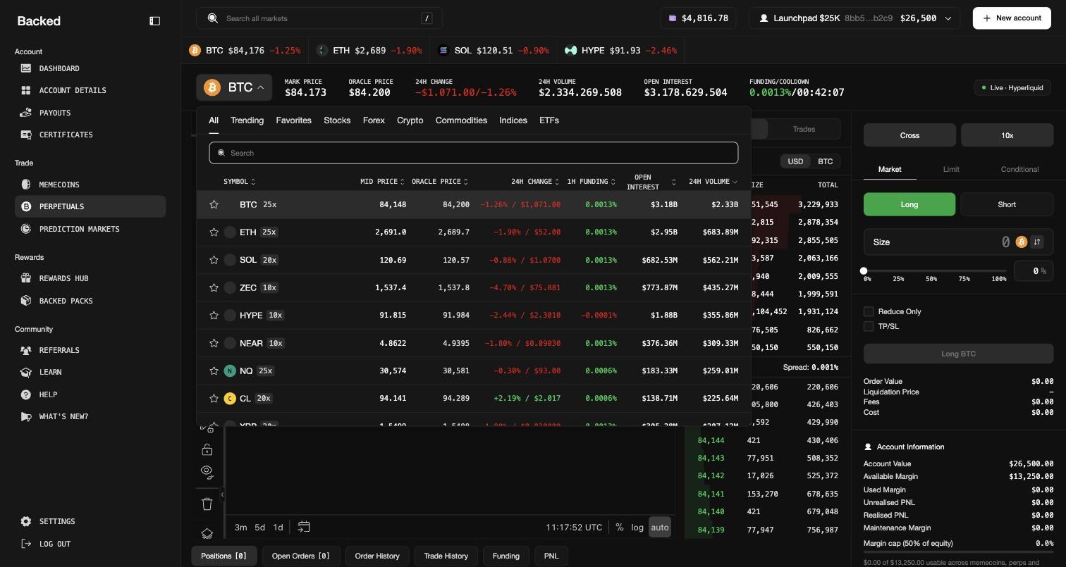 Market list