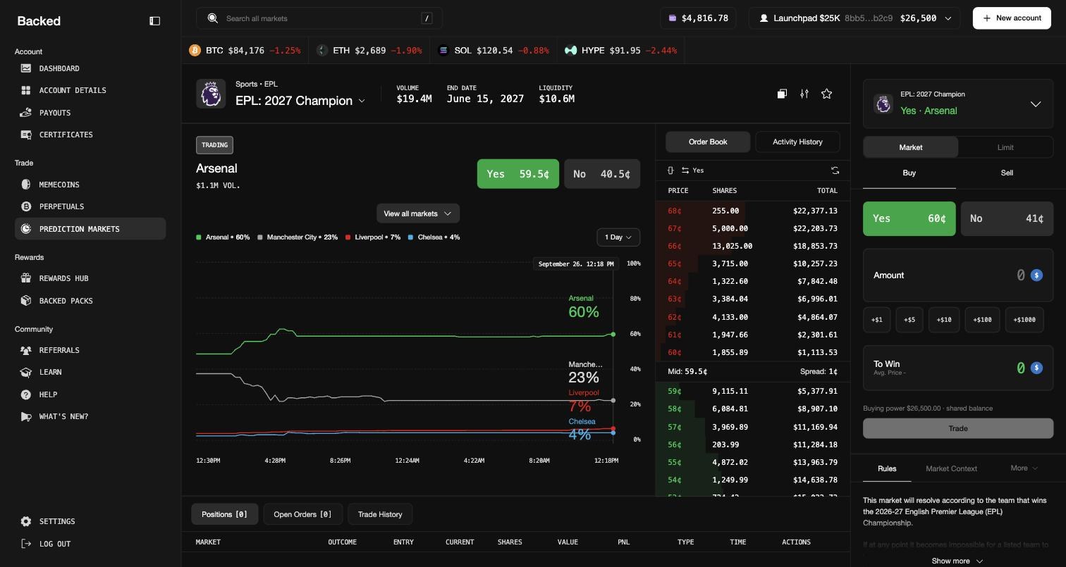 Market page